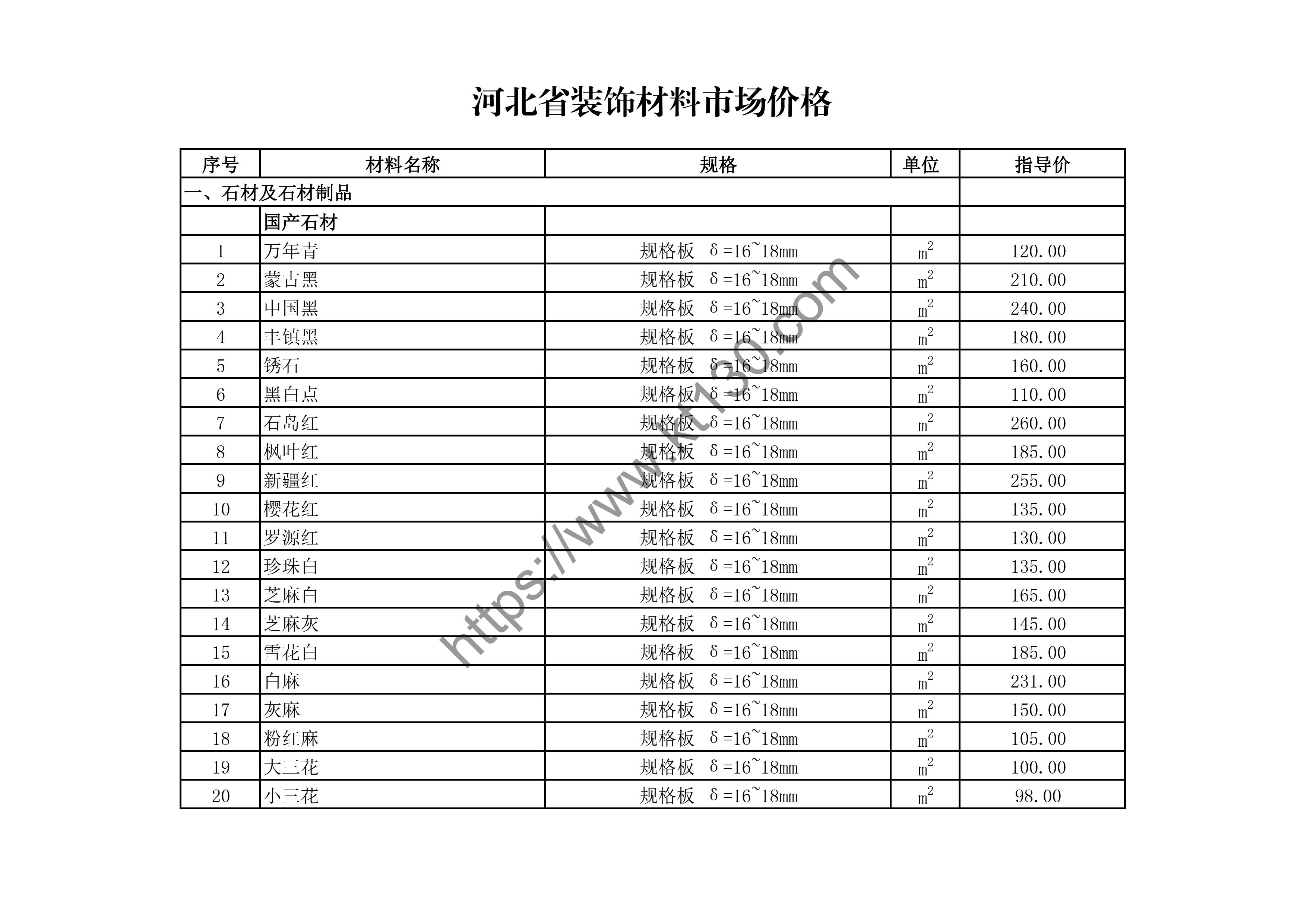 河北省2022年3月份石材及石材制品指导价
